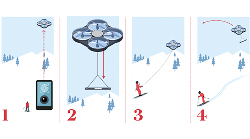 Drone Skilift para subir as montanhas