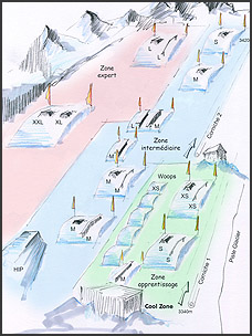 Mapa do Snowpark
